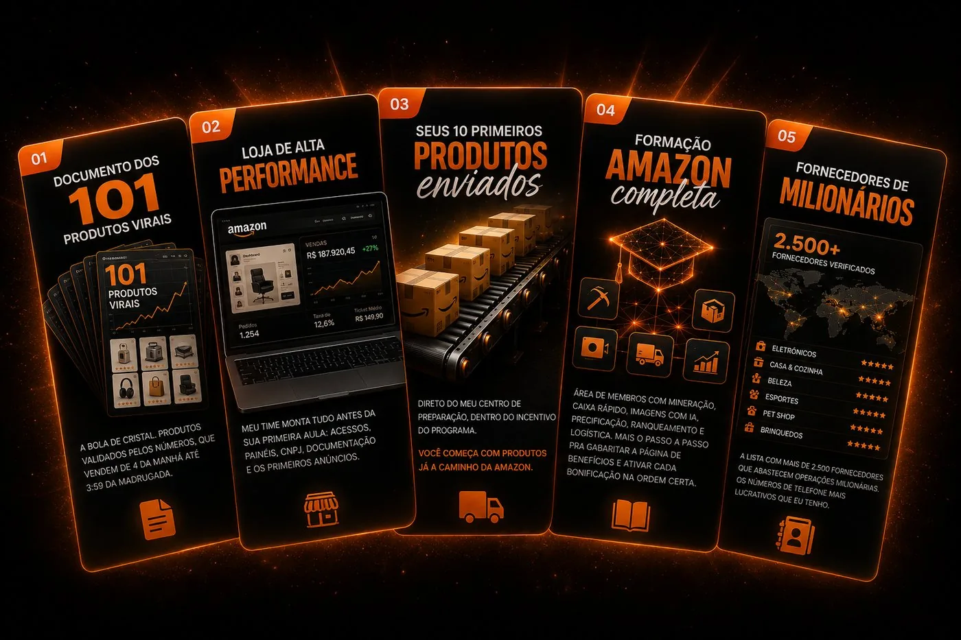 Os 5 entregáveis do Método de Escala Amazon